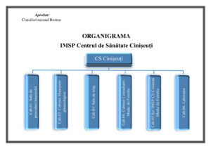 OrganigramaCinișeuți