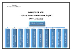 Organigrama Echimauti